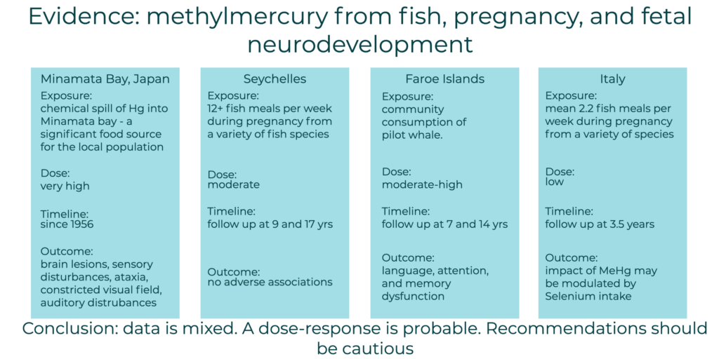 Analyzing the evidence: methylmercury exposure via fish in pregnancy ... - Mercury Level Fish In Pregnancy Risks